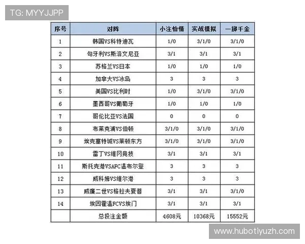 专业买球技术分析帮助玩家优化投注策略提升胜率的实用经验分享