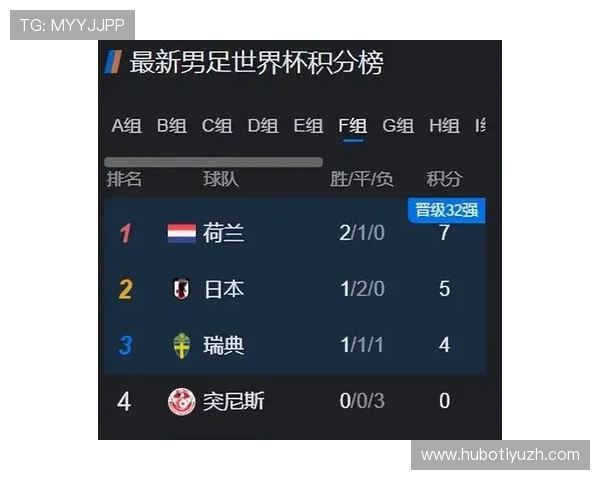 世界杯日本与瑞典晋级形势实时追踪：比赛结果对晋级概率的影响与专家预测